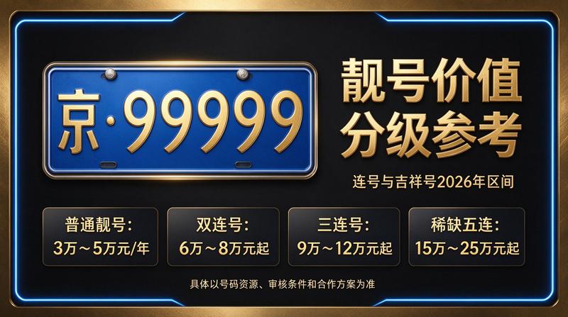 北京京牌租赁业务现场办公